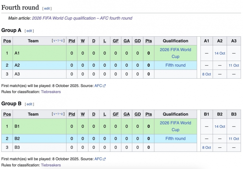 Vừa đi tiếp ở VL World Cup, Indonesia đã nhận tin không thể buồn hơn 645731